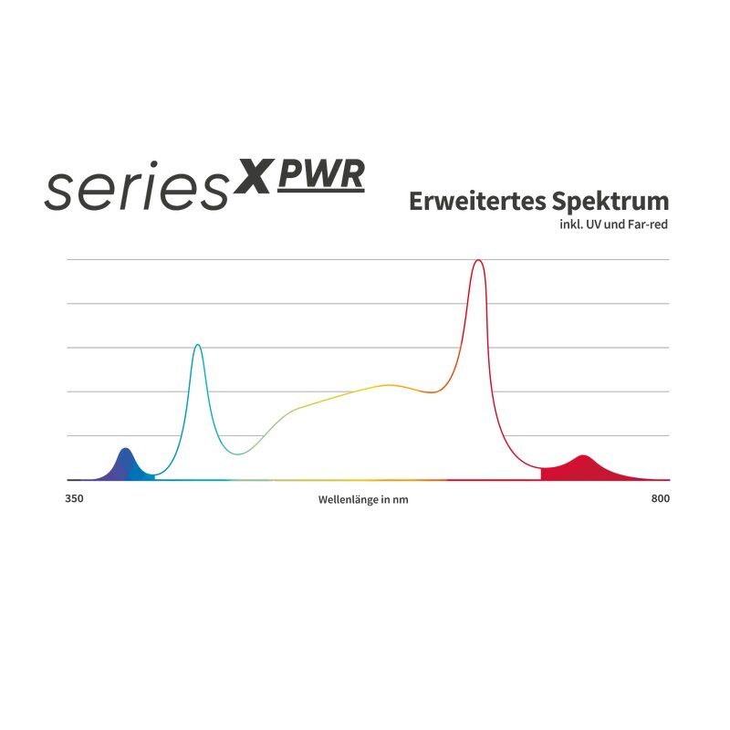 Greenception GCx4 PWR 160W Details 9